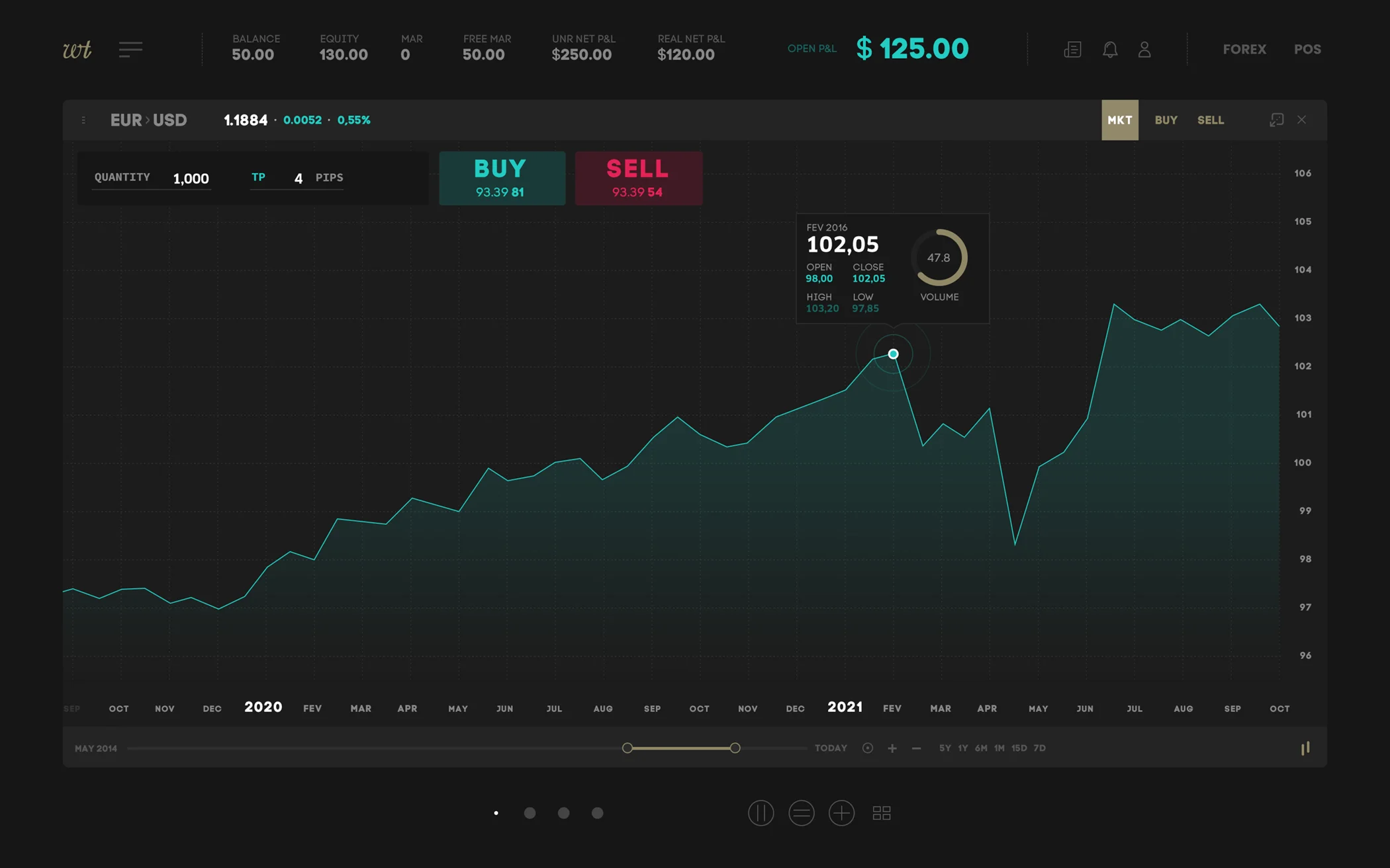 UI/UX designer — Projet : Webtraders