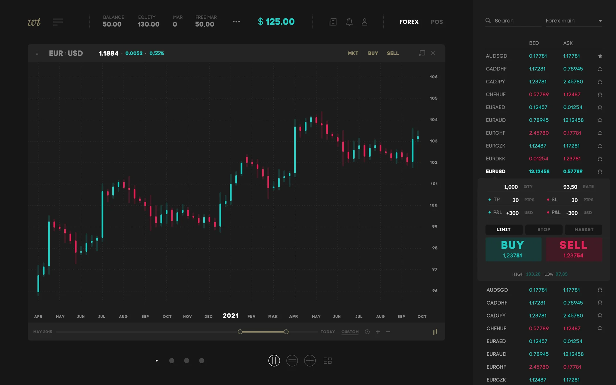 UI/UX designer — Projet : Webtraders
