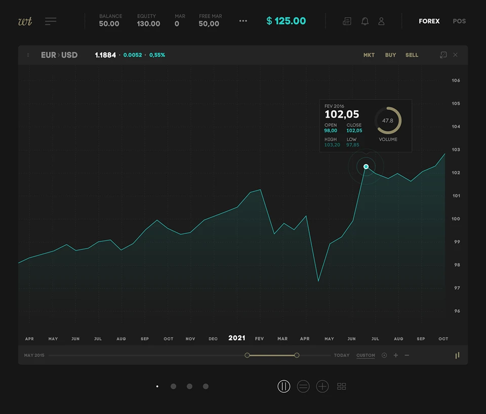 UI/UX designer — Projet : Webtraders